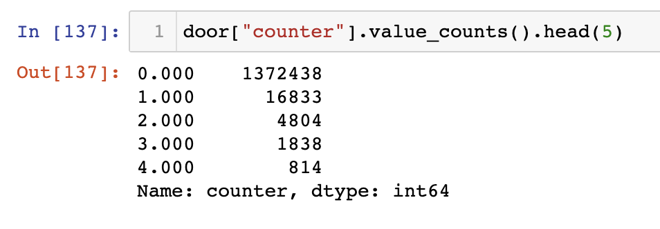 Value counts of the counter column